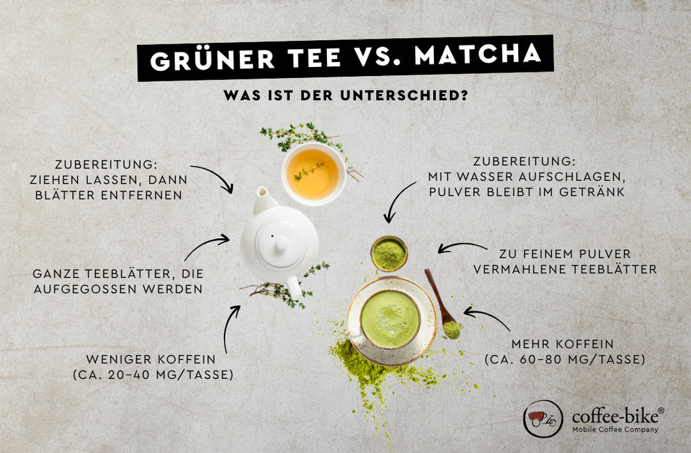 ist matcha gesund